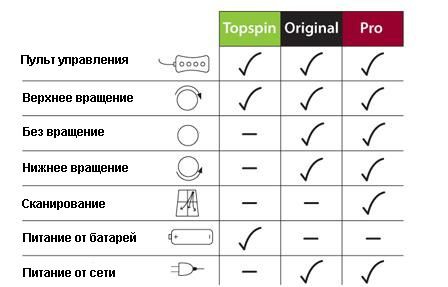 Настольный робот TT BUDDY ORIGINAL