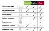 Настольный робот TT BUDDY ORIGINAL
