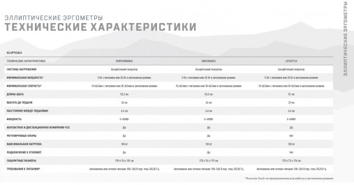 Эллиптический тренажер Matrix Performance. Консоль Premium LED