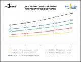 Ленточный амортизатор DITTMANN Body-Band очень высокое сопротивление, 2 м, синий