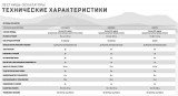 Matrix Performance Touch Лестница-эскалатор